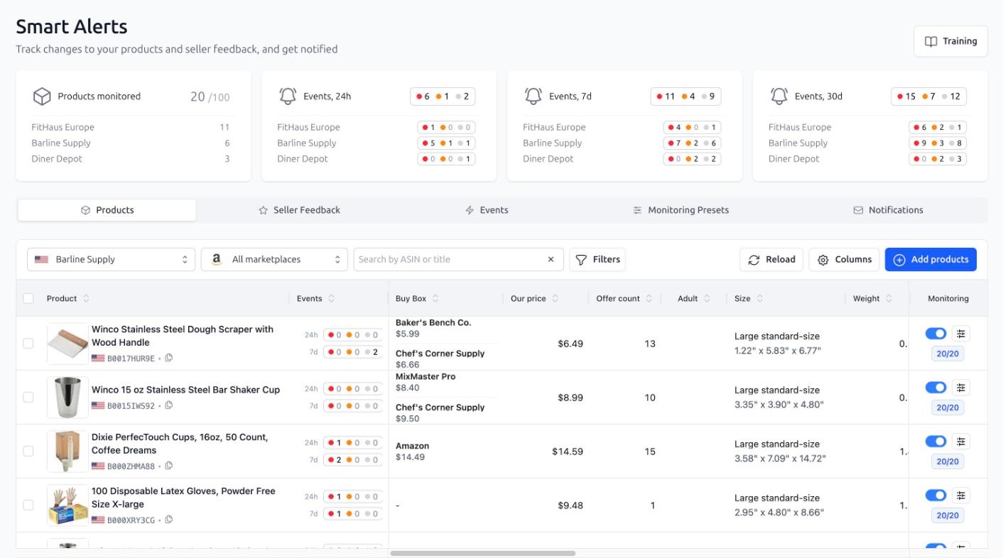 Smart Alerts Overview Page