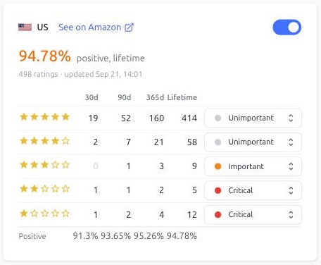 Smart Alerts. Seller Feedback