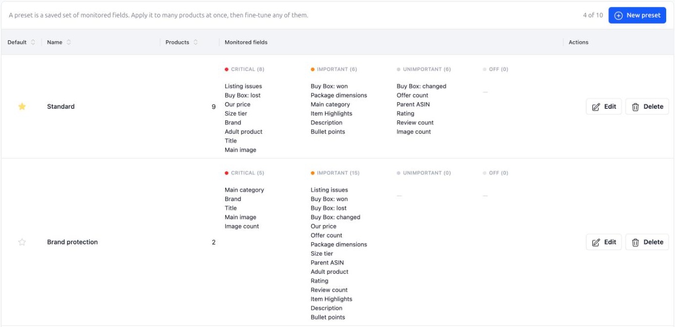 Smart Alerts. The Monitoring Presets tab with the default Standard preset and a Brand protection preset