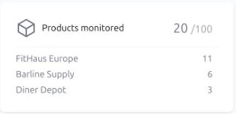 Smart Alerts. The Products monitored card: 20 of 100 products, split between three seller accounts