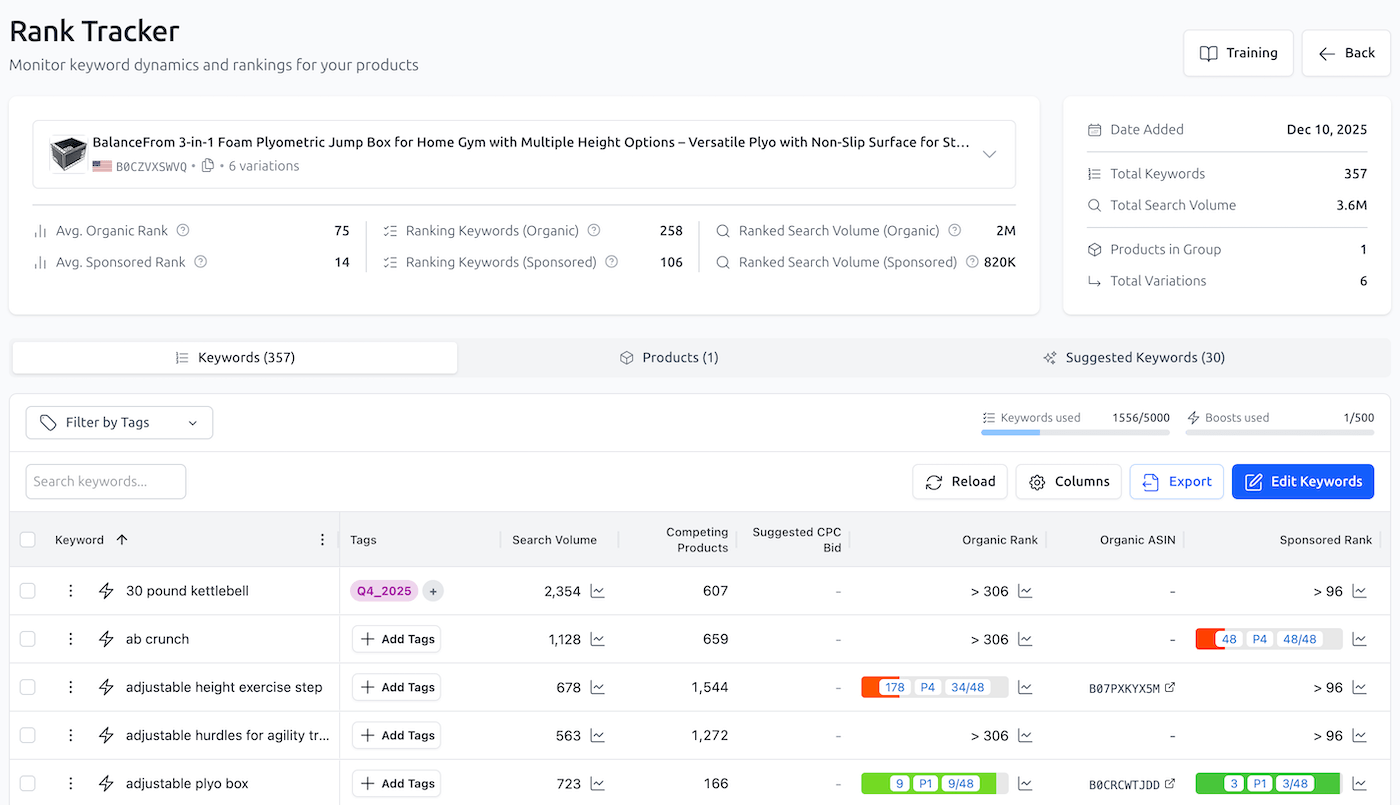 Rank Tracker Group Page