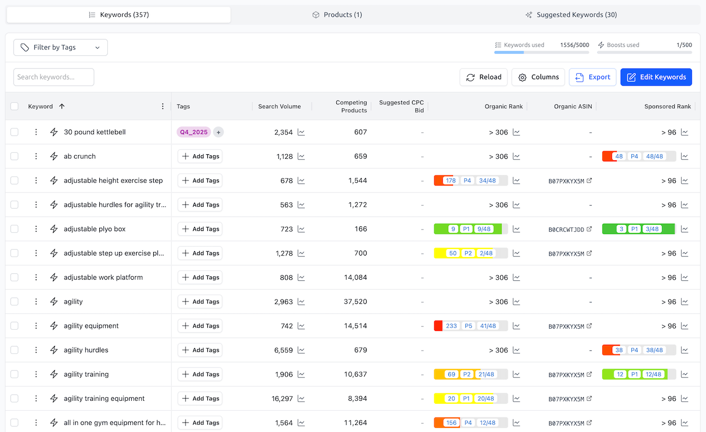 Rank Tracker Group - Keywords Table
