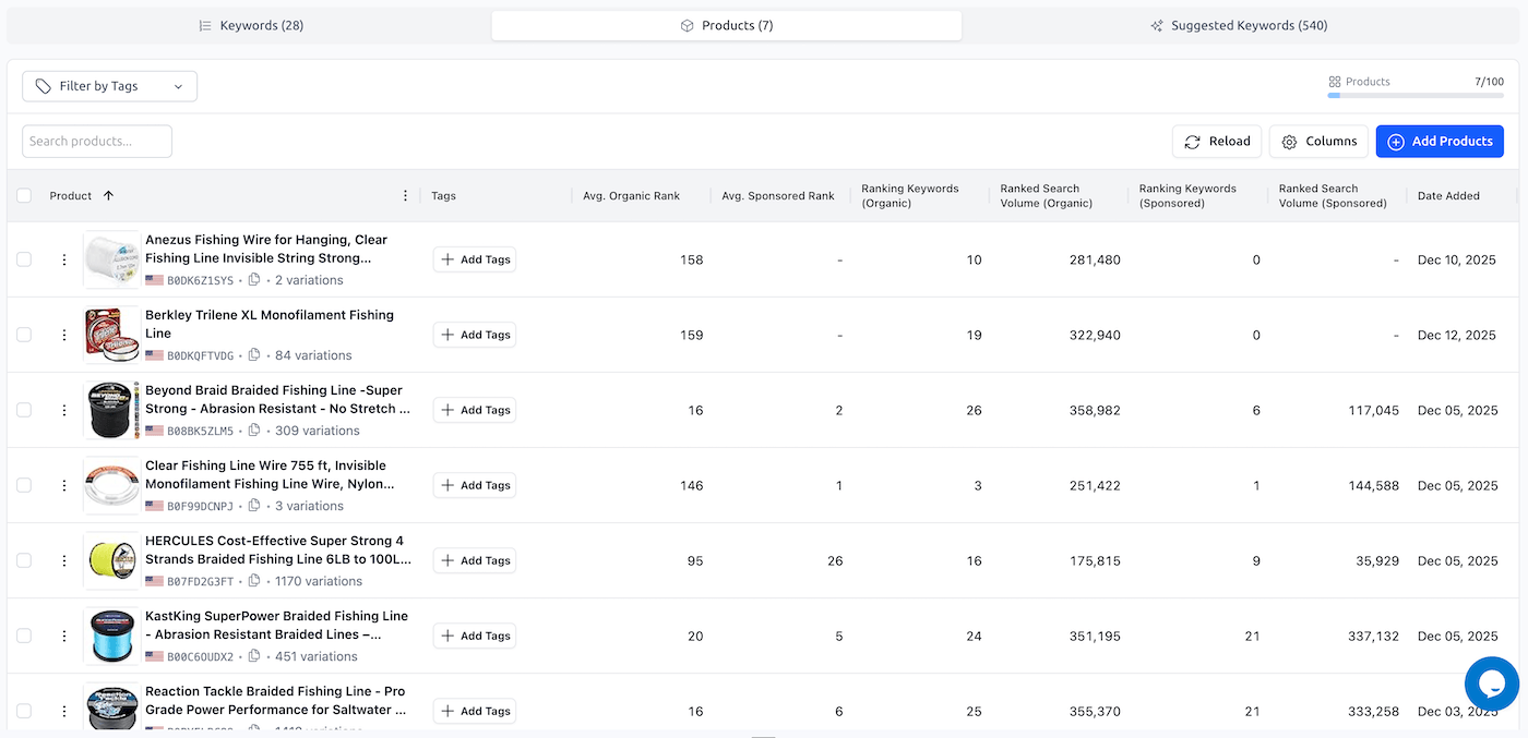 Rank Tracker Products Table