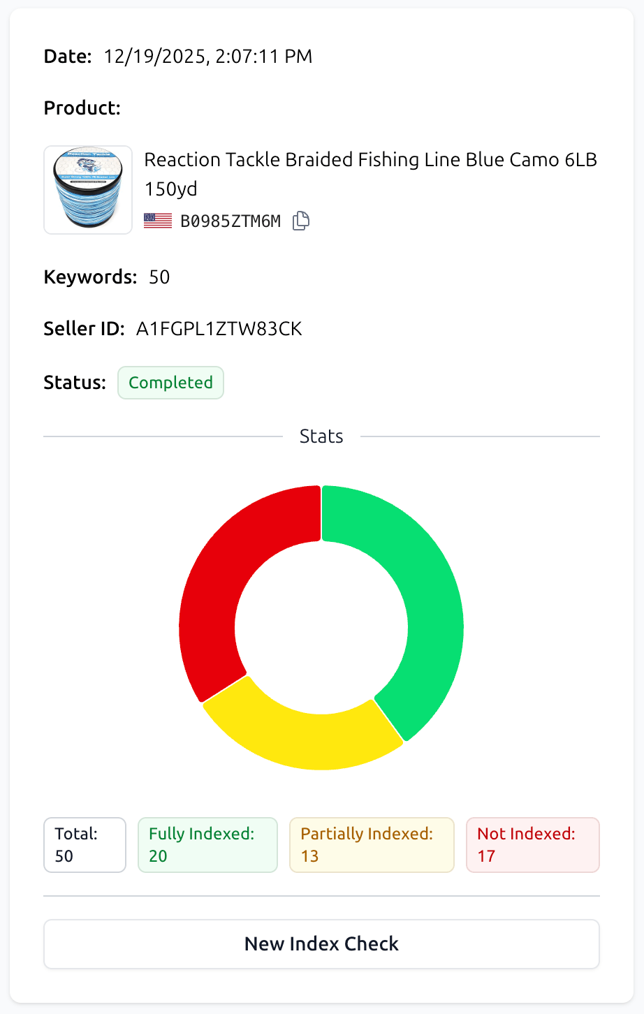 Index Checker Summary