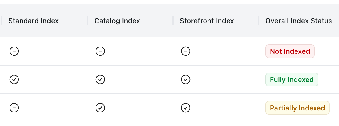 Index Checker Index Status