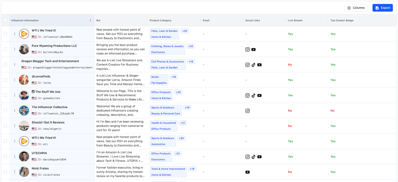 Influencer Radar Results