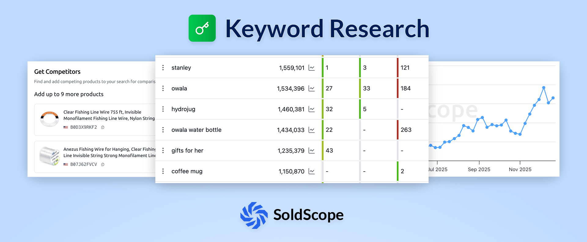KeywordResearch Overview