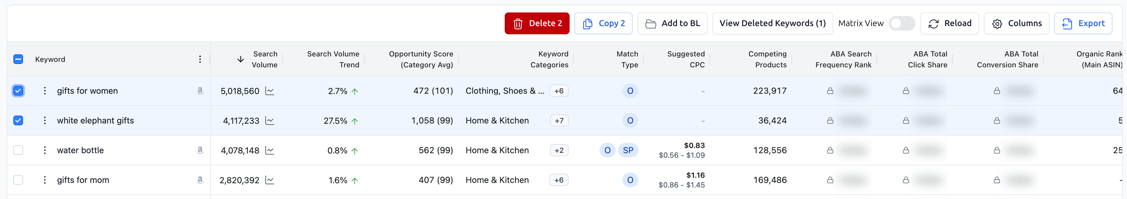 Keyword Research Results Actions