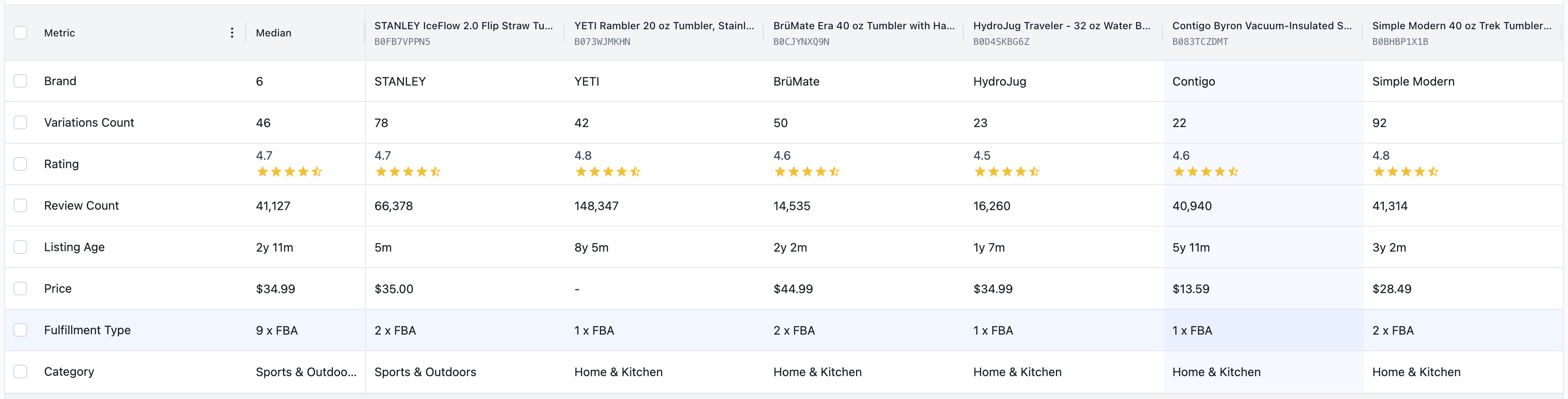 Keyword Research Matrix View Metrics