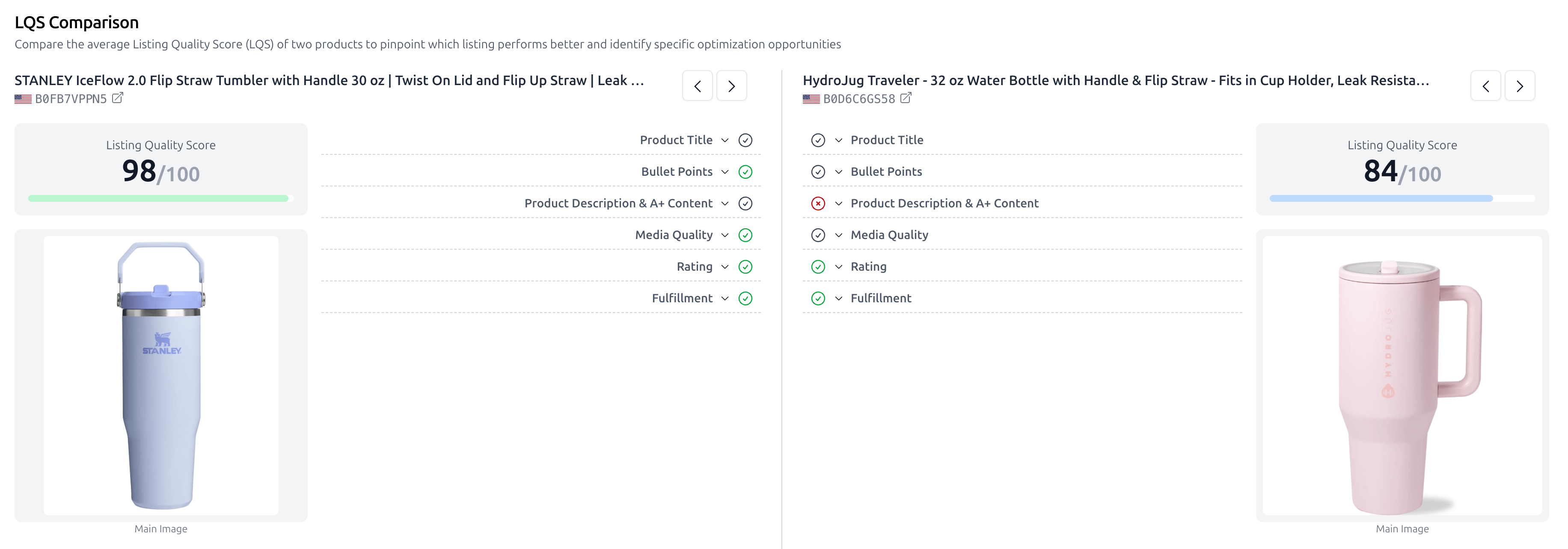Listing Analyzer LQS Comparison