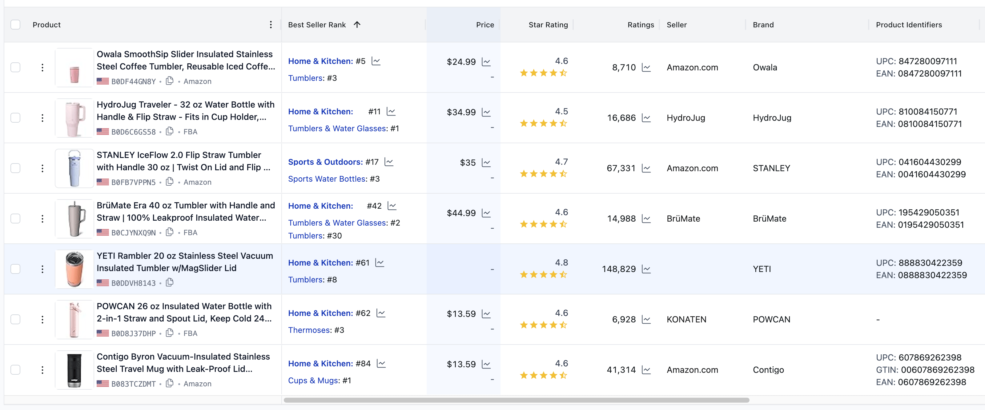 Listing Analyzer Products Table