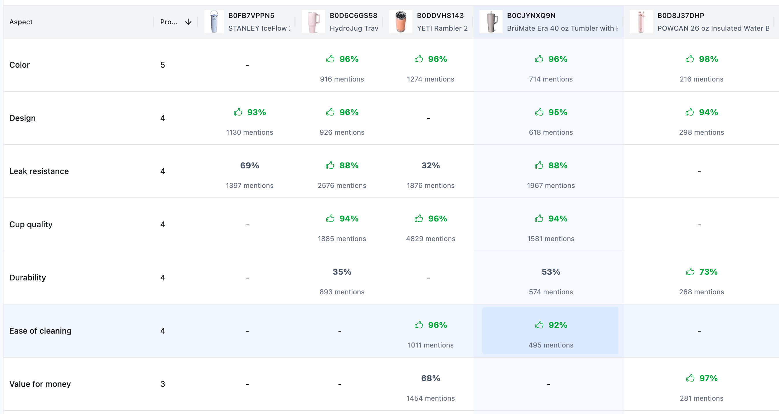 Listing Analyzer Review Insights
