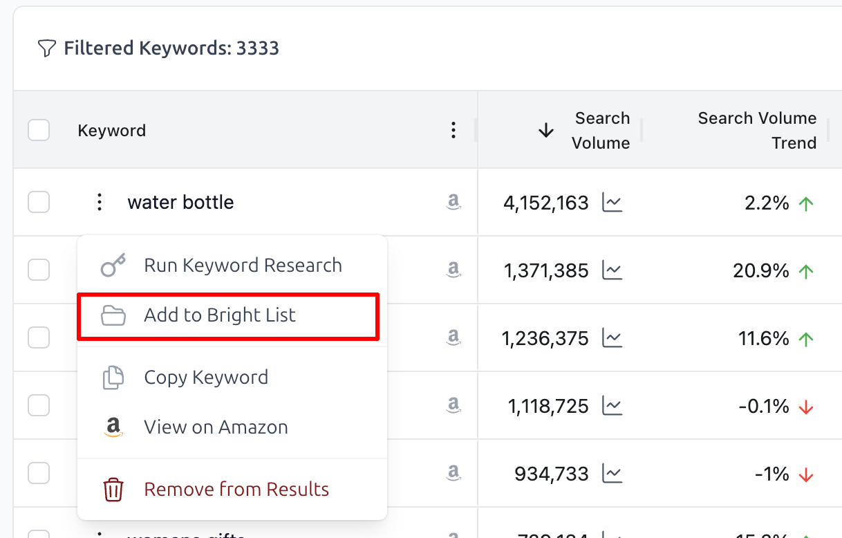 Keyword Research Export to Bright List