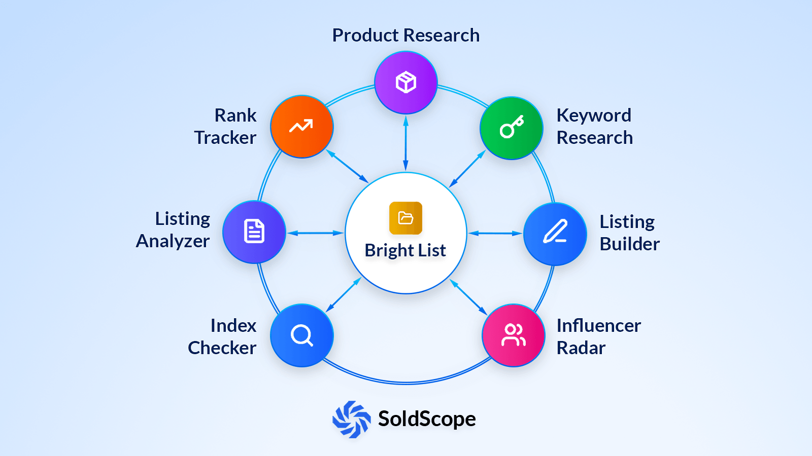 Bright List Overview