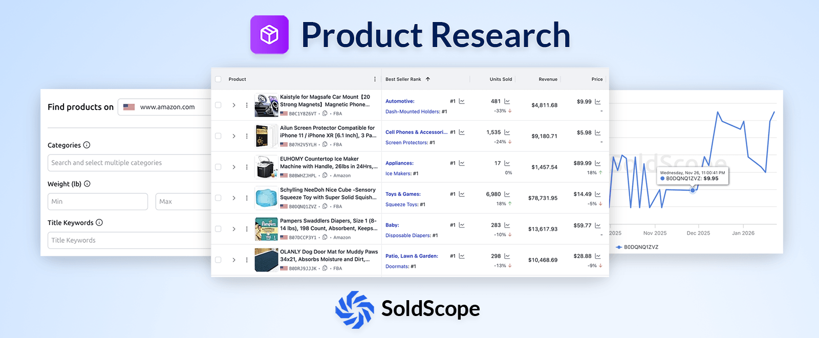 Product Research Overview