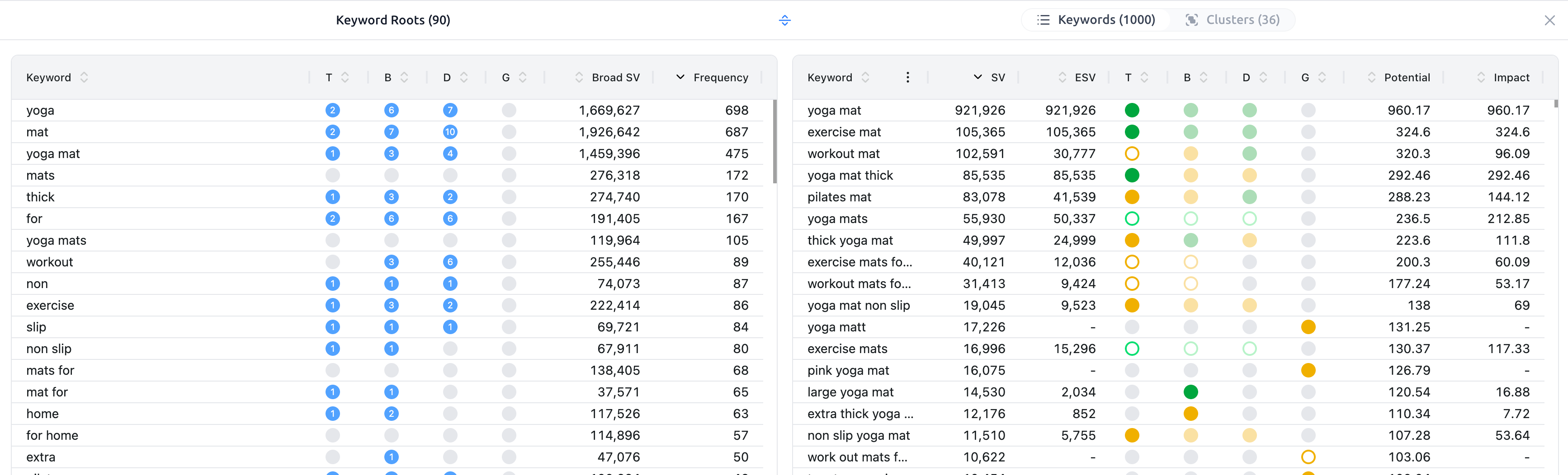 Listing Builder Editor - Keyword Bank