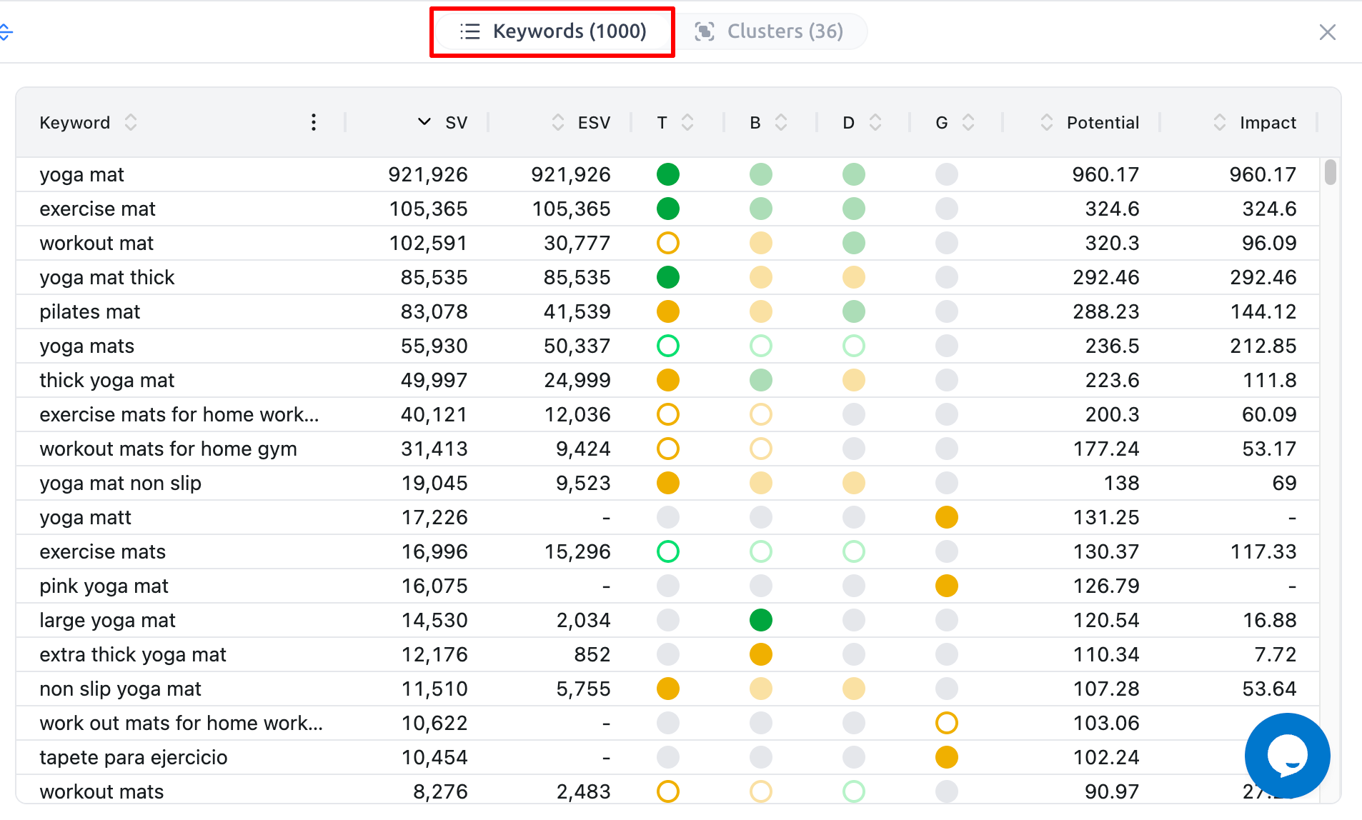 Keyword Bank - Editor - Keywords