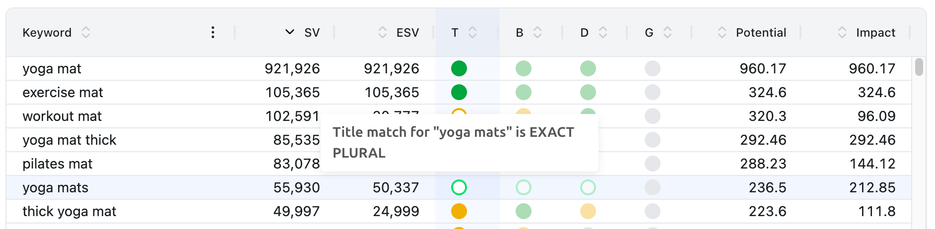 Listing Builder Editor - Keyword Matches