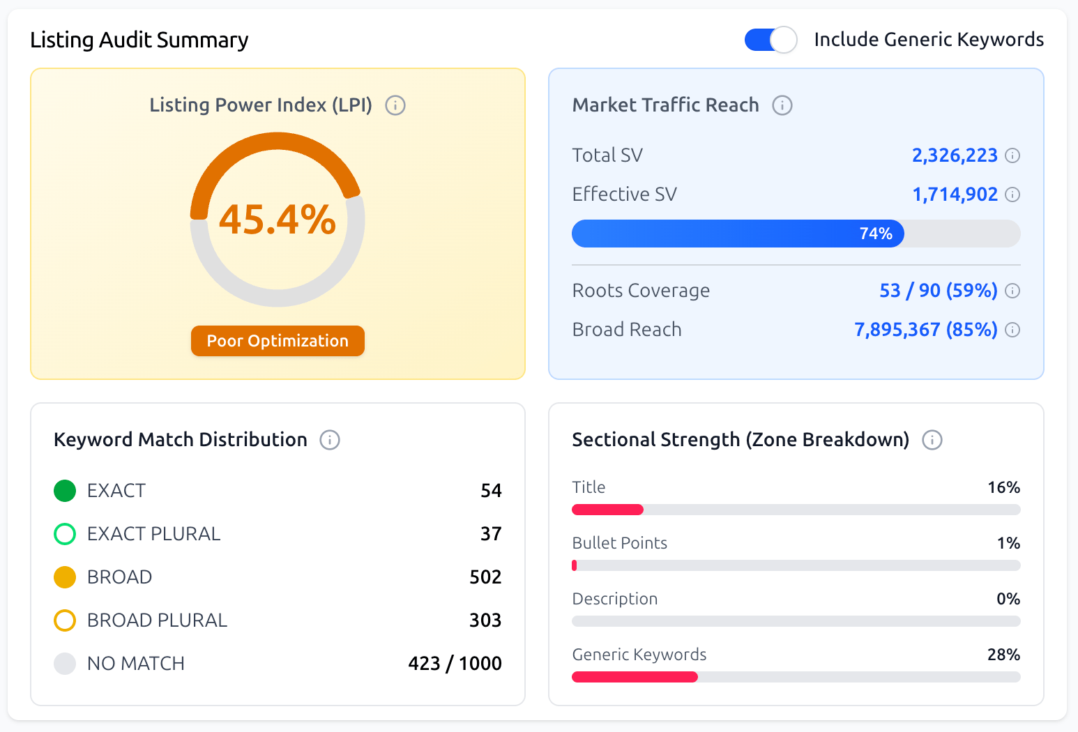 Listing Builder Editor - Stats