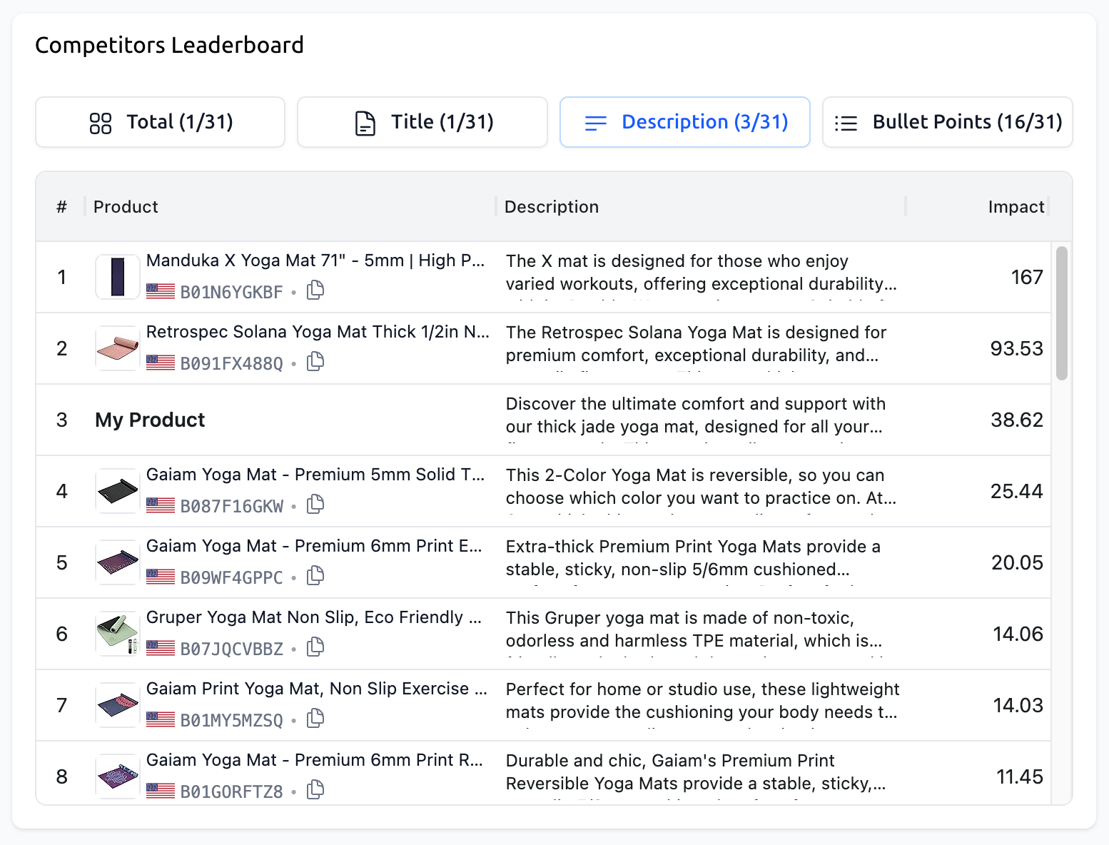 Listing Builder Editor - Competitors Leaderboard