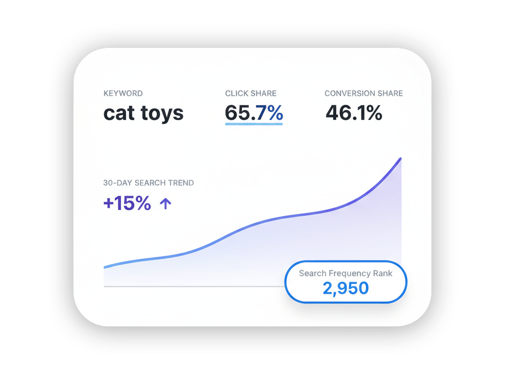 SP API Brand Analytics Data