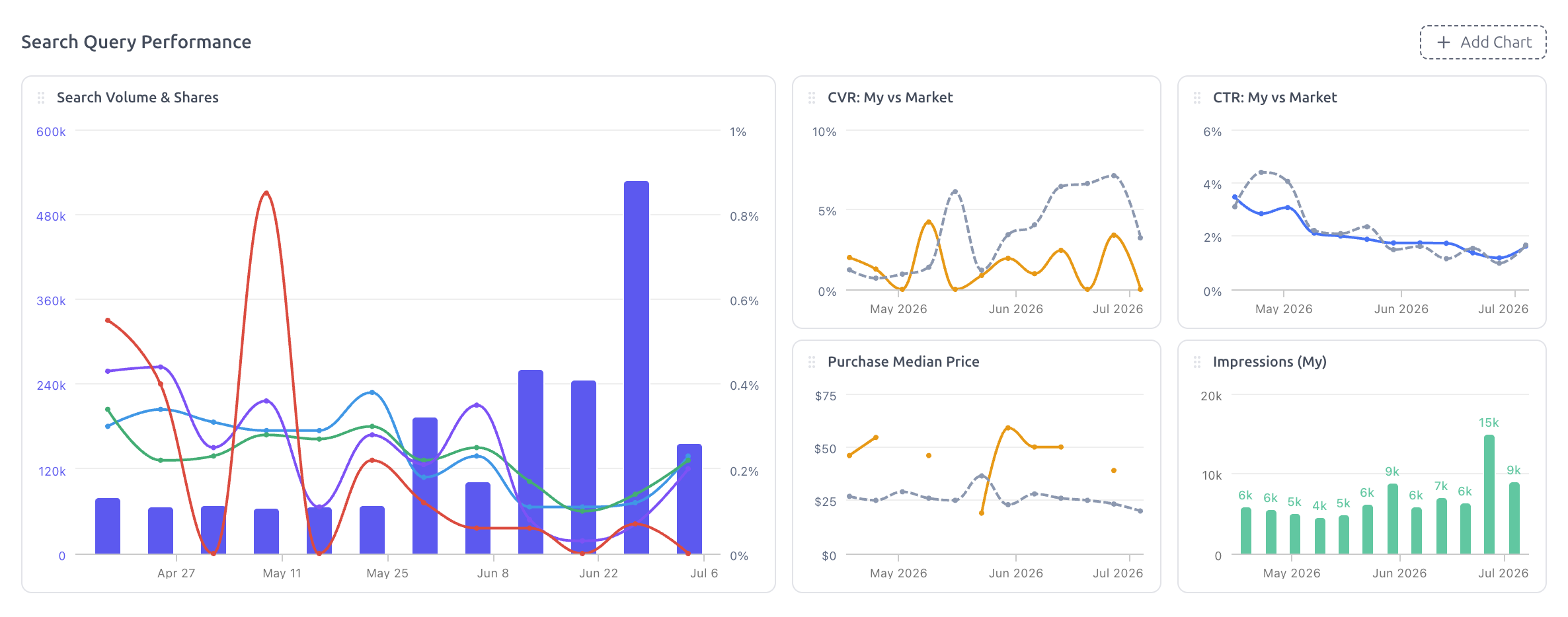 SQP Analyzer Charts