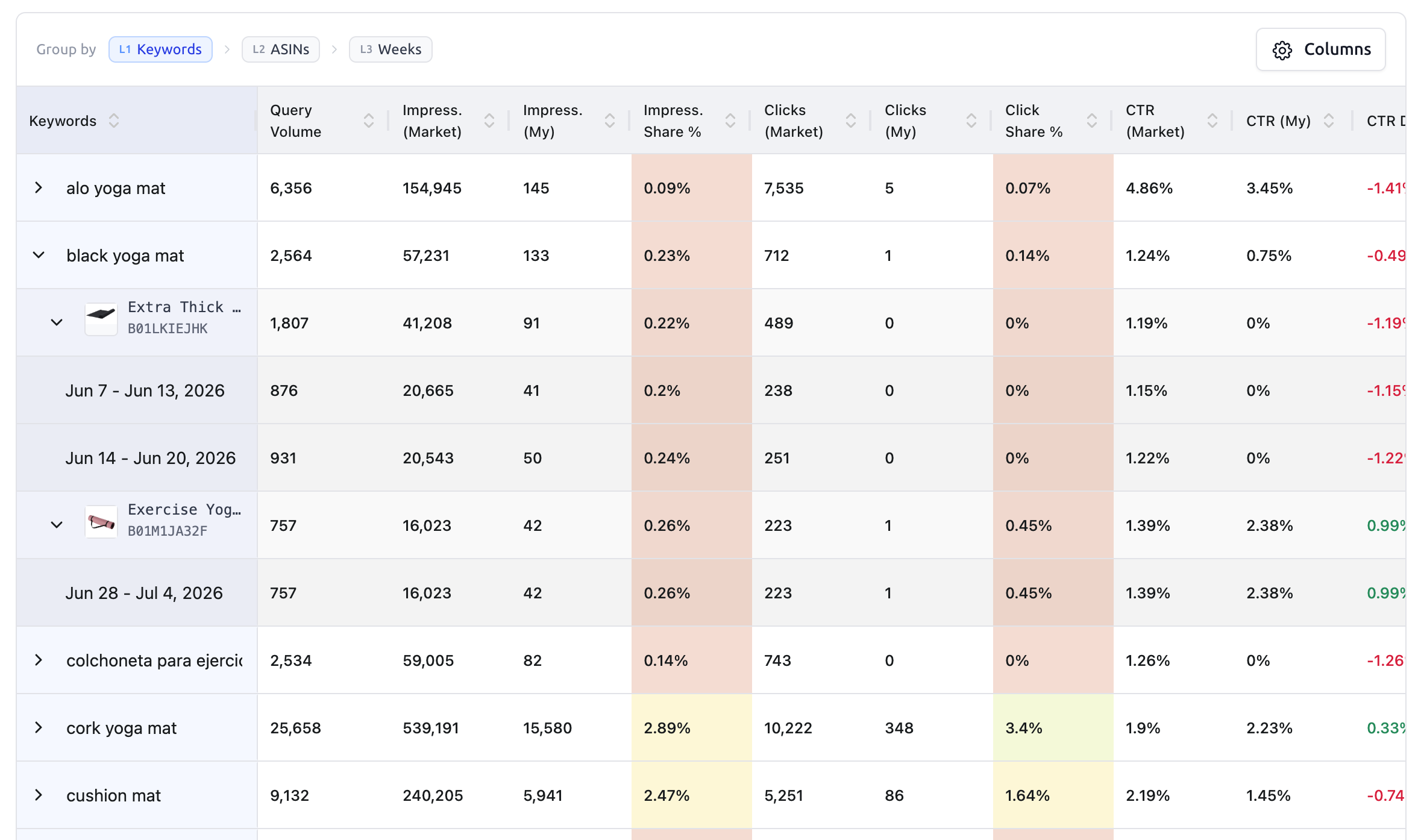 SQP Analyzer Table