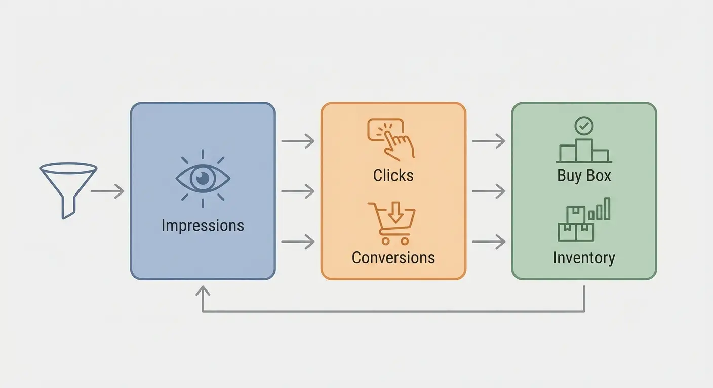 PPC diagnostic workflow