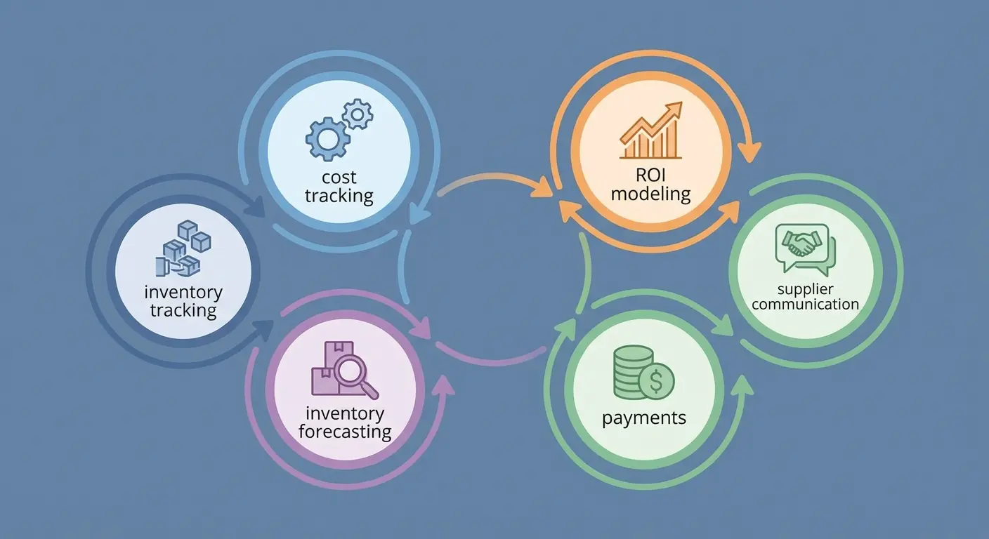 integrated sourcing system