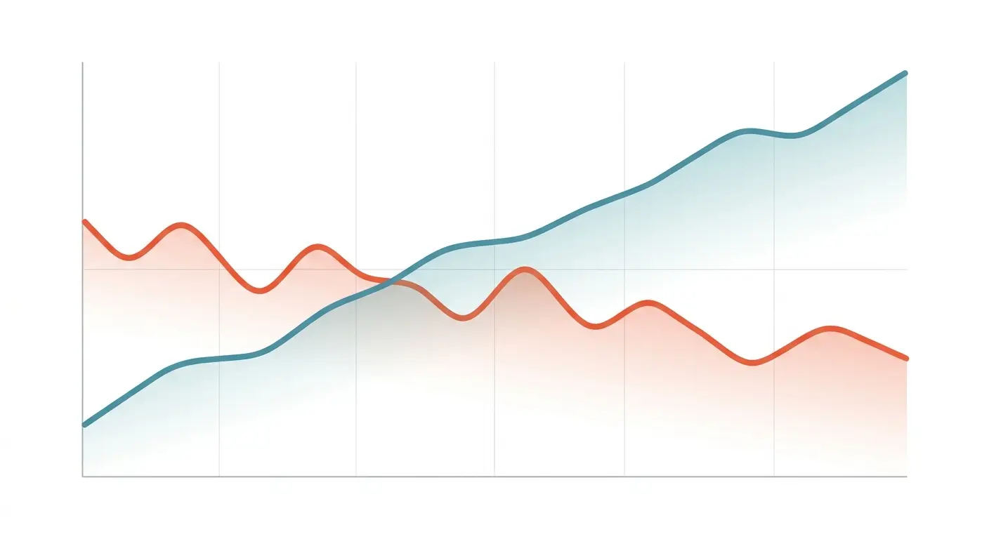 TACoS trend comparison