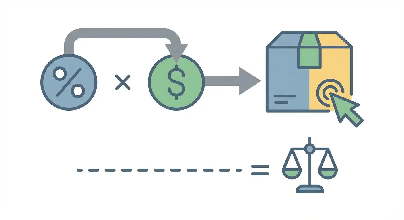 Break-even CPC formula
