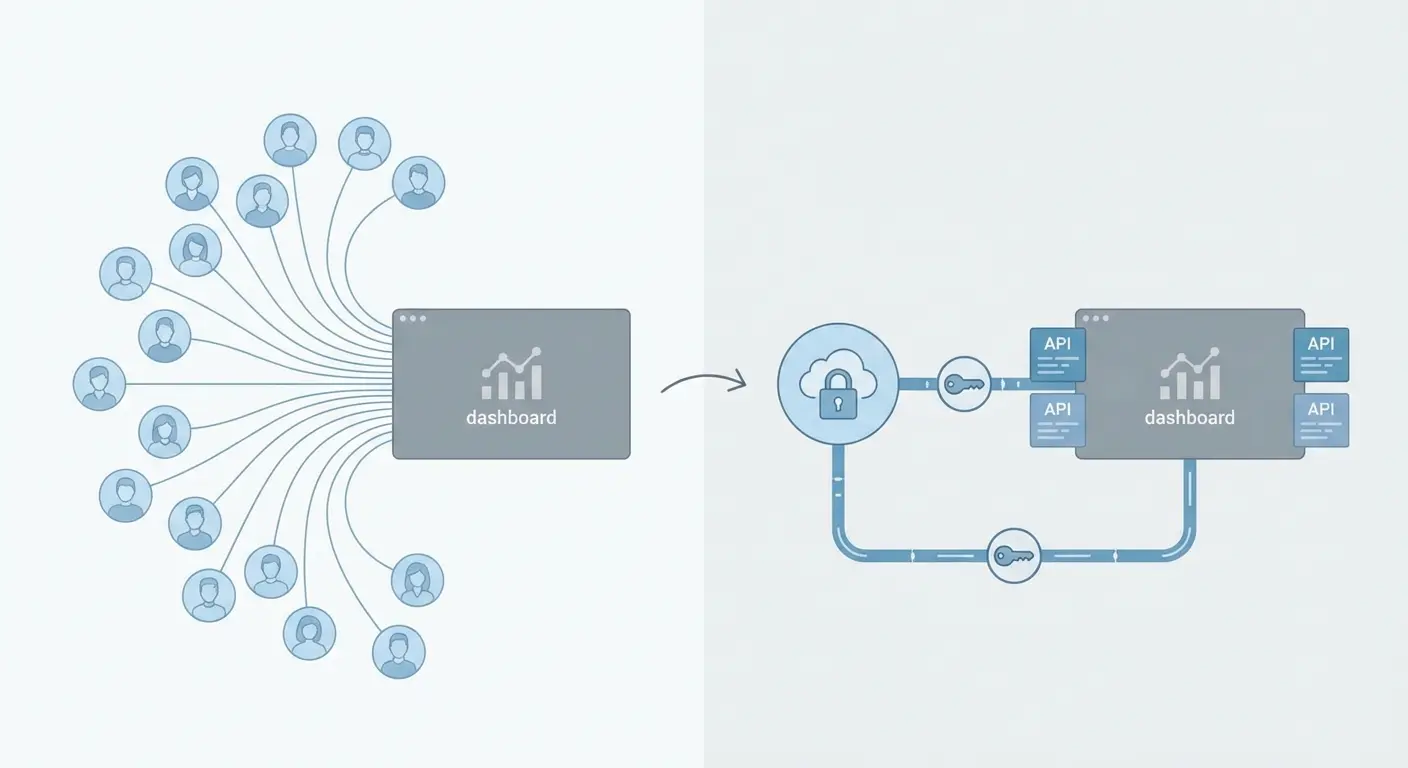 User vs provider structure